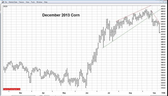 Daily option trade ideas